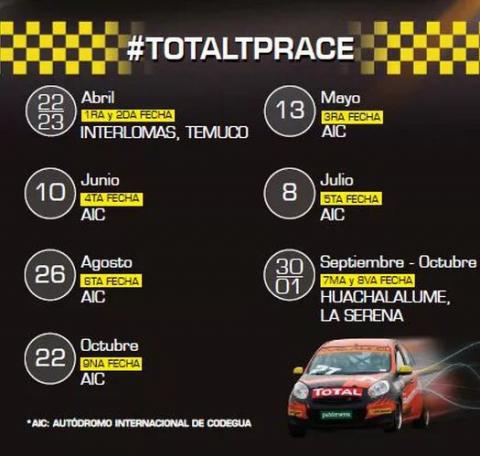 TP Race 7

